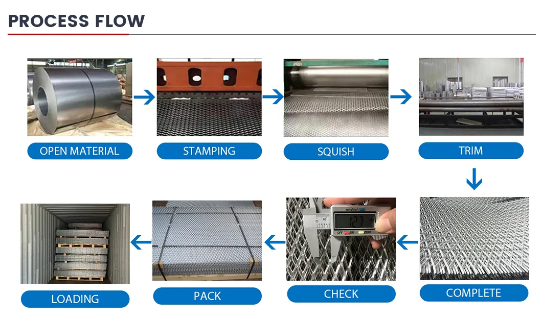 Expanded Metal Mesh Factory Direct Sales