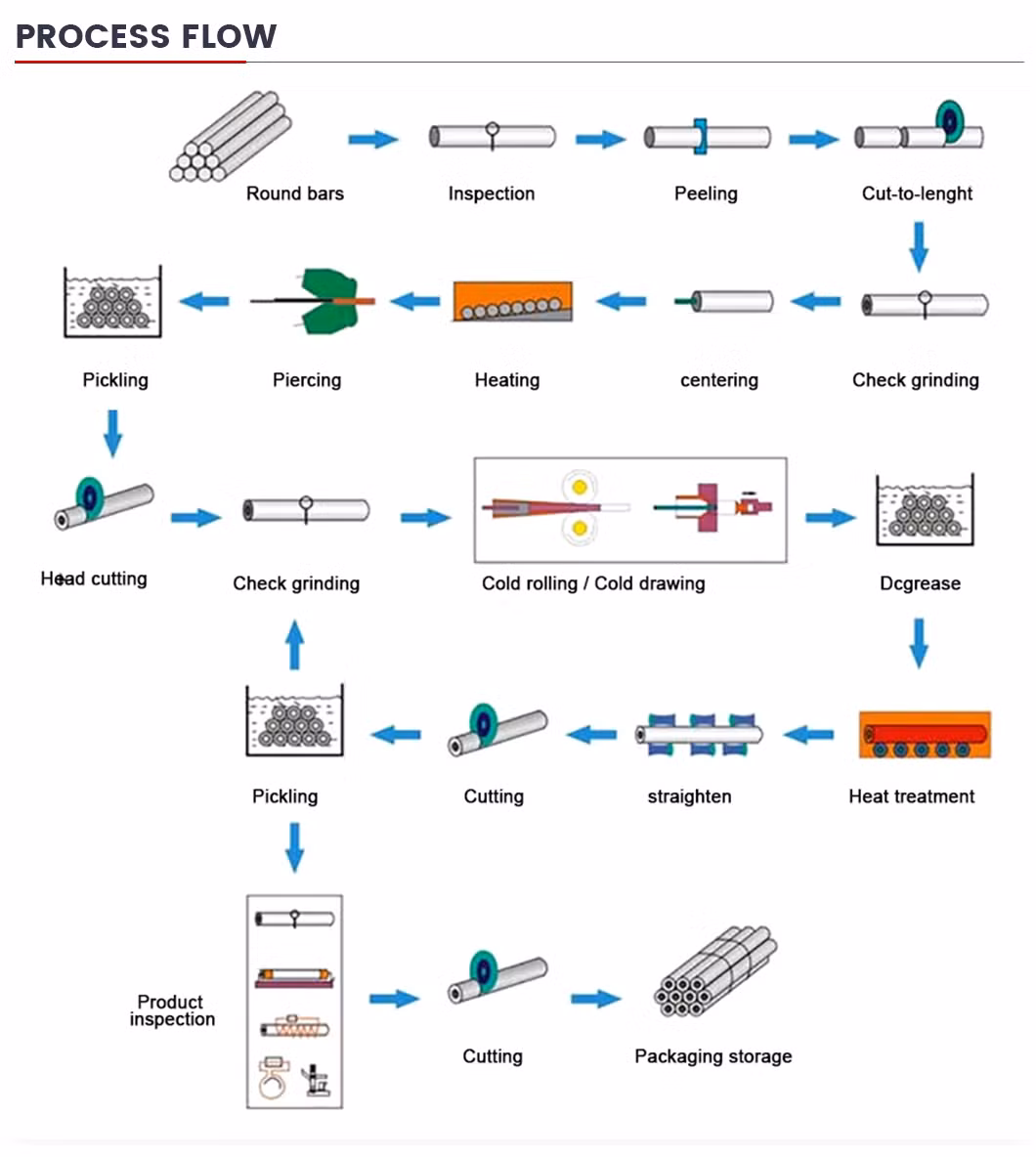 Hot Rolled Seamless Steel Pipe Factory Direct Sale